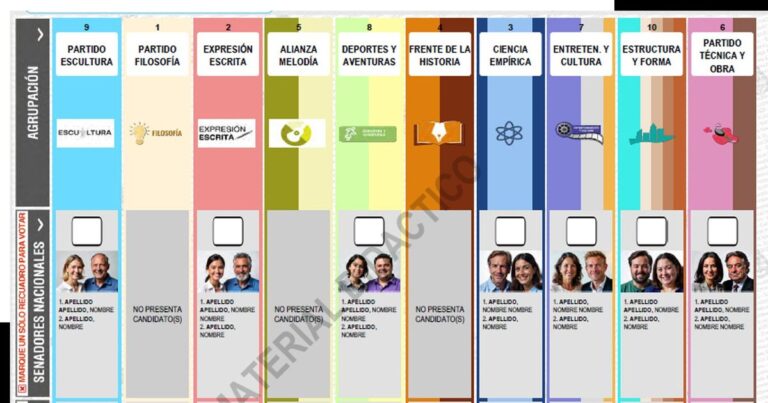 La boleta única desata la creatividad electoral en Bahía Blanca. ¡Sorprendente!