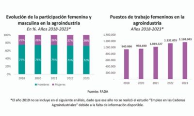 El campo que viene: más tecnología, más incorporación de mujeres a la fuerza laboral