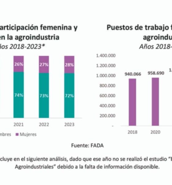 El campo que viene: más tecnología, más incorporación de mujeres a la fuerza laboral