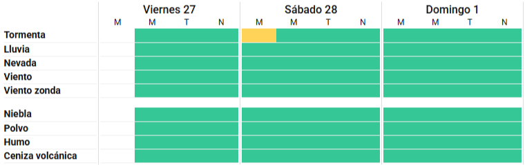 Nueva alerta amarilla por tormentas para la madrugada del sábado en Bahía Blanca y la región