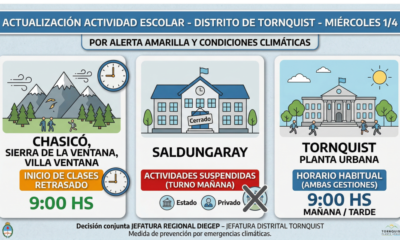 Cambios en el cronograma escolar por alerta meteorológica en el Distrito de Tornquist