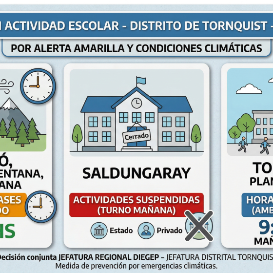 Cambios en el cronograma escolar por alerta meteorológica en el Distrito de Tornquist