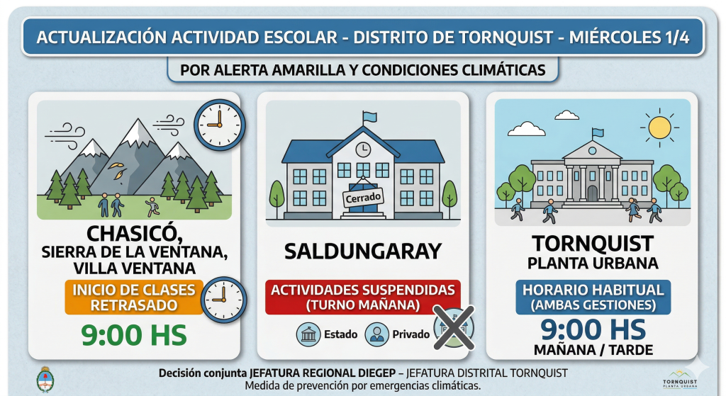 Cambios en el cronograma escolar por alerta meteorológica en el Distrito de Tornquist