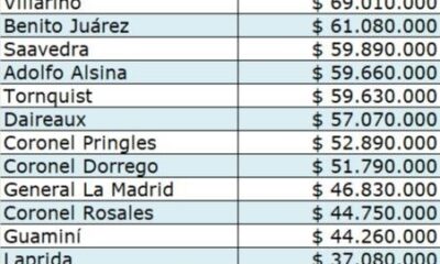 Fondo de emergencia para los municipios: ¿cuántos millones envió La Provincia a la región?