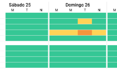 Alerta por viento y lluvia en Bahía: el domingo tendrá su momento más crítico por la tarde