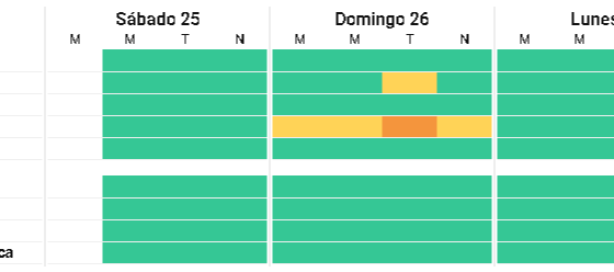 Domingo con alerta naranja en Bahía: se suspenden las actividades al aire libre y en espacios cerrados