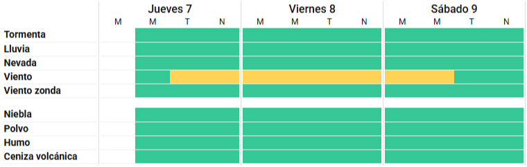 Tras la tormenta, pronostican fuertes vientos hasta el sábado en Bahía Blanca