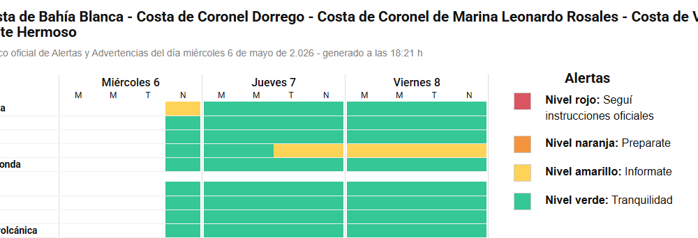 Ahora por viento: el alerta para Bahía será amarillo para hoy y mañana