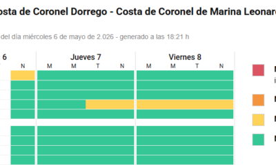 Ahora por viento: el alerta para Bahía será amarillo para hoy y mañana