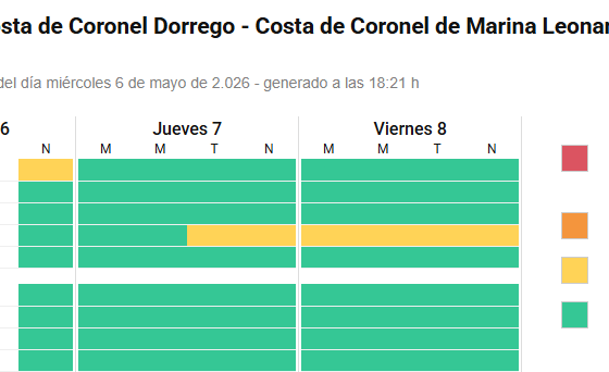 Ahora por viento: el alerta para Bahía será amarillo para hoy y mañana
