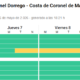 Ahora por viento: el alerta para Bahía será amarillo para hoy y mañana