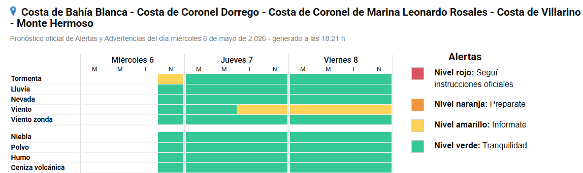 Ahora por viento: el alerta para Bahía será amarillo para hoy y mañana