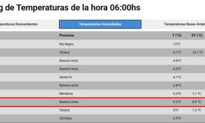 Frío extremo en Bahía Blanca: la térmica cayó a casi -9 °C a media mañana