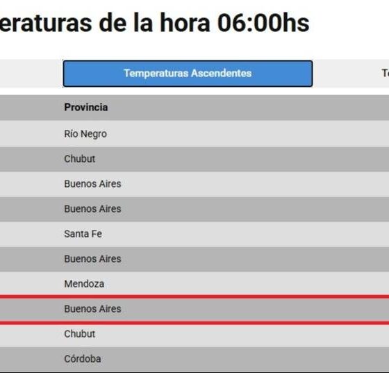 Frío extremo en Bahía Blanca: la térmica cayó a casi -9 °C a media mañana