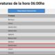 Frío extremo en Bahía Blanca: la térmica cayó a casi -9 °C a media mañana